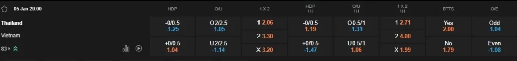 prediction Thailand vs Vietnam 05012025