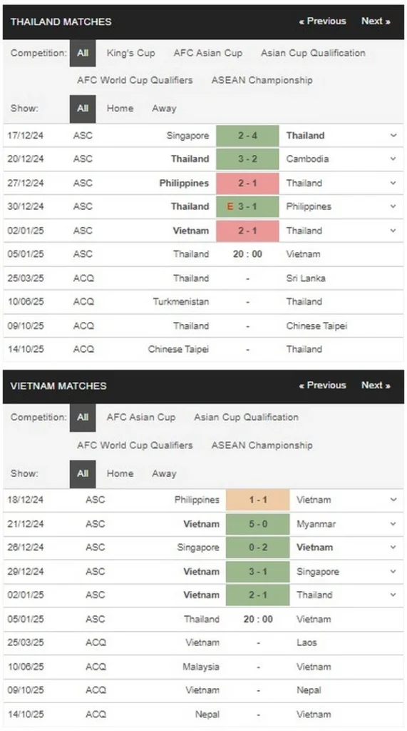 prediction Thailand vs Vietnam 05012025