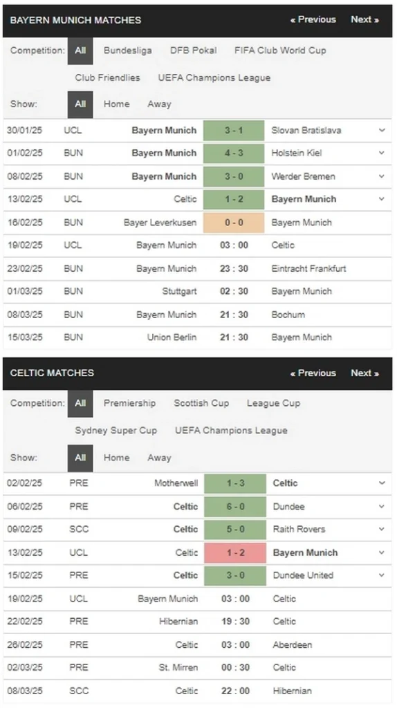 prediction Bayern vs Celtic 19022025