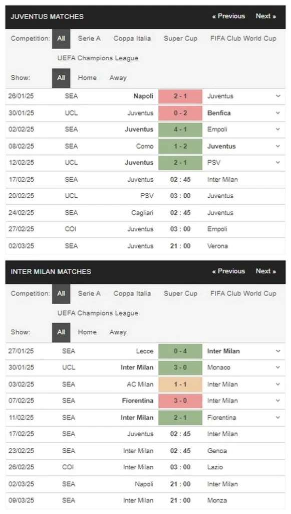 prediction Juventus vs Inter Milan 17022025
