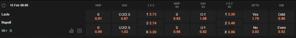 prediction Lazio vs Napoli 16022025