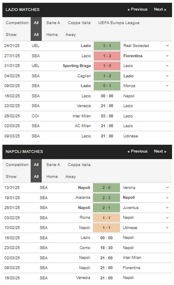 prediction Lazio vs Napoli 16022025