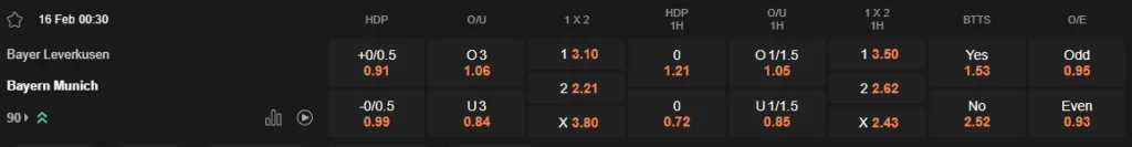 prediction Leverkusen vs Bayern 16022025