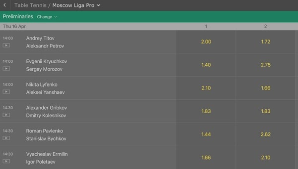 Live Table Tennis Odds: Why Small Momentum Shifts Matter More Than in Other Sports