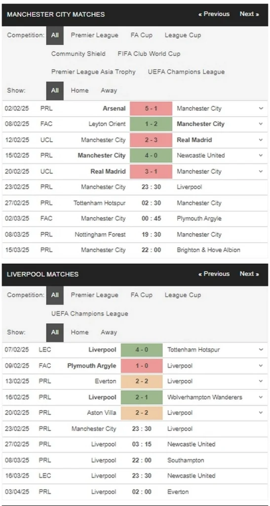 prediction Man City vs Liverpool 23022025