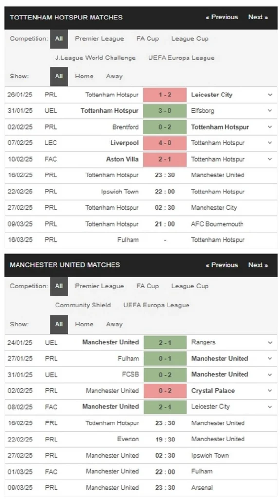 prediction Tottenham vs Man United 16022025