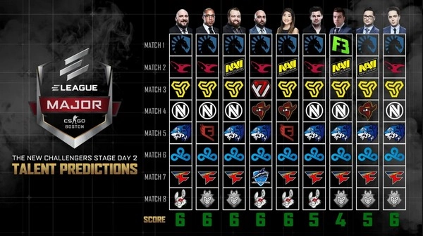 CSGO Match Prediction: How Map Pool Influences Bets