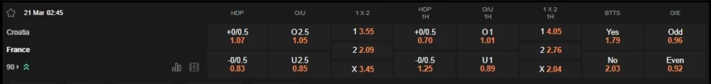 prediction Croatia vs France 21032025
