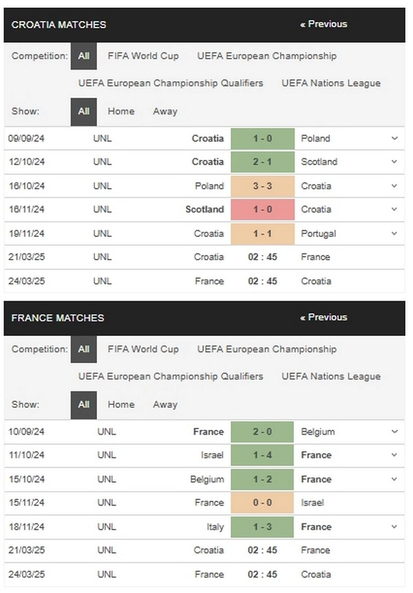 prediction Croatia vs France 21032025