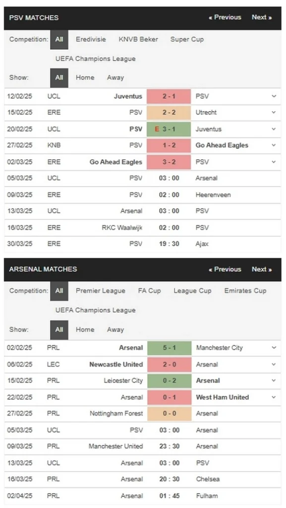 prediction PSV vs Arsenal 05032025
