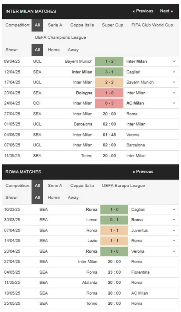 prediction Inter vs Roma 27042025