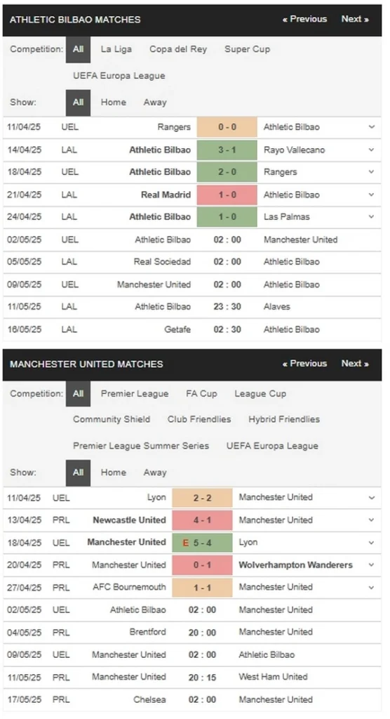 prediction Athletic Club vs Man Utd 02052025