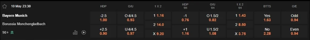 prediction Bayern Munich vs Borussia Mönchengladbach 10052025