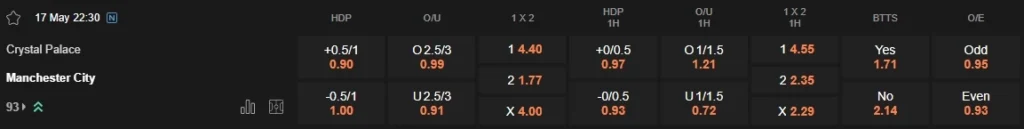 prediction Crystal Palace vs Manchester City17052025