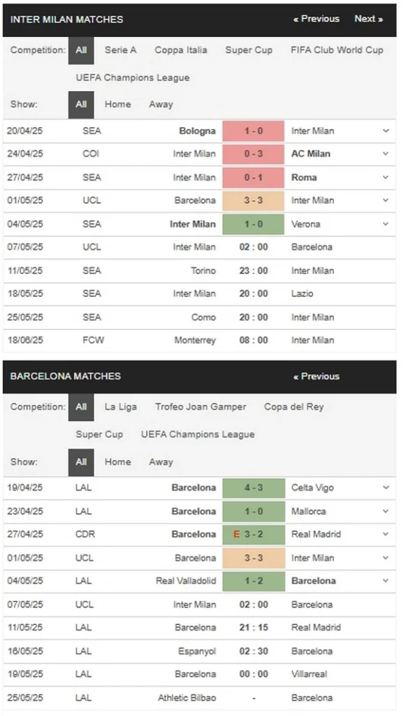 prediction Inter Milan vs Barcelona 07052025