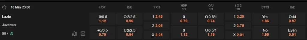 prediction Lazio vs Juventus 10052025