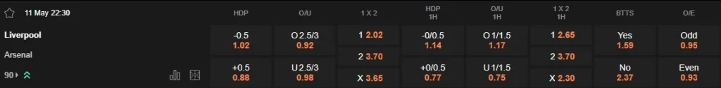 prediction Liverpool vs Arsenal 11052025