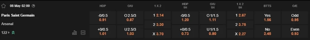 prediction PSG vs Arsenal 08052025