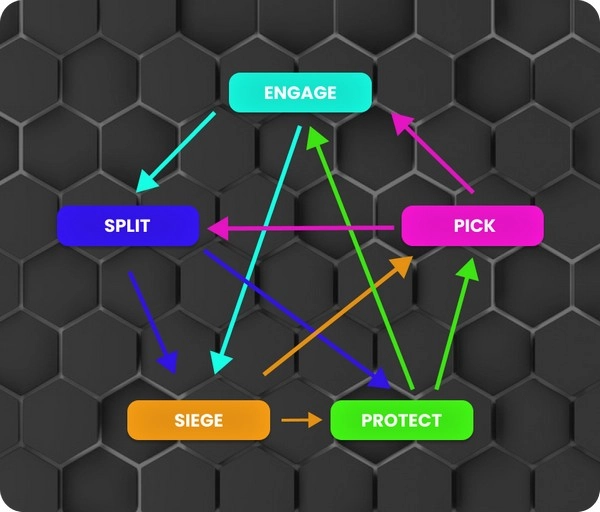 Team Compositions in League of Legends: The Hidden Clue to Match Results