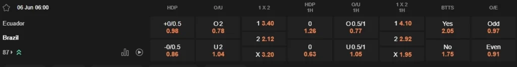 prediction Ecuador vs Brazil 06062025
