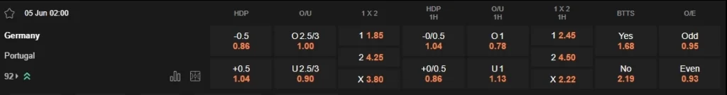 prediction Germany vs Portugal 05062025