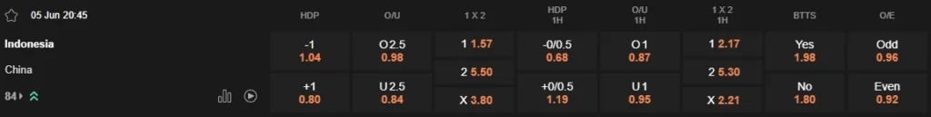 prediction Indonesia vs China 05062025