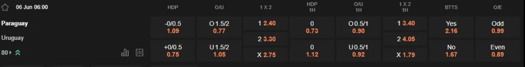 Prediction Paraguay vs Uruguay 06062025