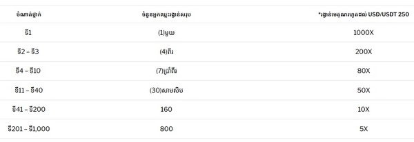 Pragmatic Play Daily Tournament – Compete for Your Share of USD 317,100