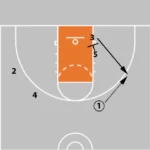 Why Is Basketball Odds Swing Analysis So Overlooked?