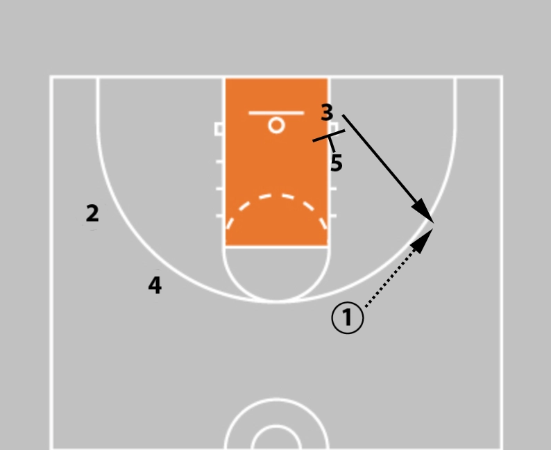 Why Is Basketball Odds Swing Analysis So Overlooked?
