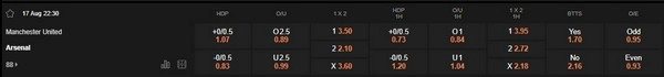 prediction MU vs Arsenal 17082025