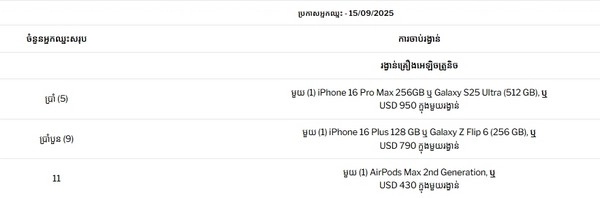 Can Daily Tap & Claim Missions Really Get You Gadgets Like iPhone 16