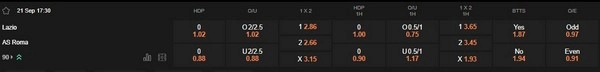 prediction Lazio vs AS Roma 21092025