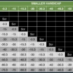 Which methods help bettors win consistently with a Set Handicap Bet?