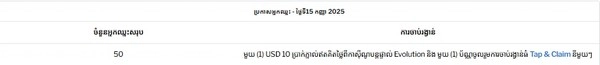 Feeling Lucky: Win a USD 10 Live Casino Free Bet Through the Draw