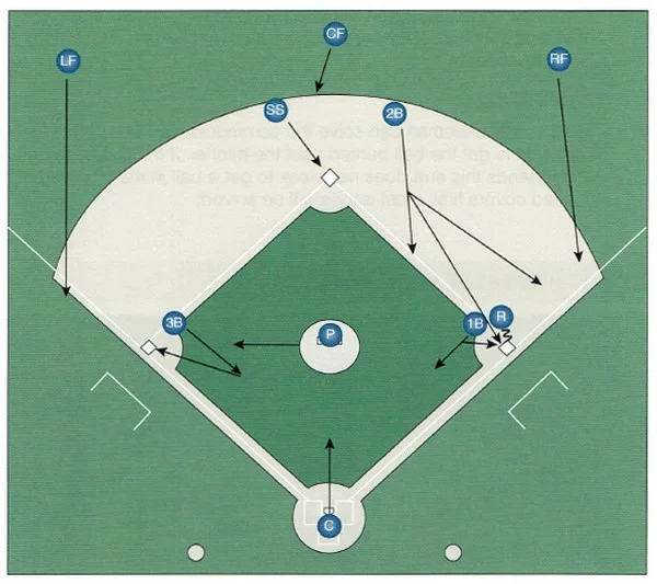 How does bunt defense influence betting on low-scoring games?