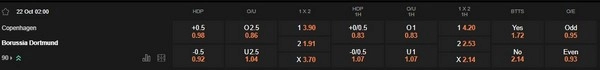 prediction FC Copenhagen vs Borussia Dortmund 22102025