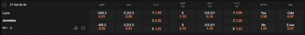 prediction Lazio vs Juventus 27102025