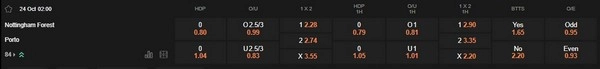 prediction Nottingham Forest vs Porto 24102025