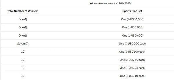 Build Your Parlay Bets to Win Up to $1,500 Free