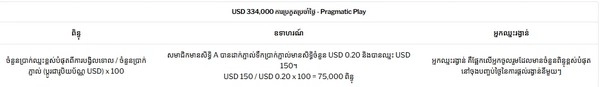 Win Every Day with Pragmatic Play’s USD 267,200 Daily Tournament and Wheel Drop