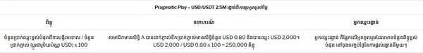 Spin to win daily in the USD 2.1M Sweet Rush Bonanza Tournament by Pragmatic Play