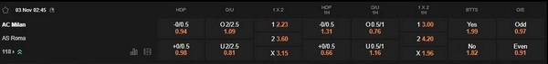 prediction AC Milan vs AS Roma 03112025