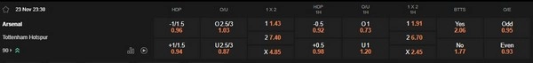 prediction Arsenal vs Tottenham Hotspur 23112025