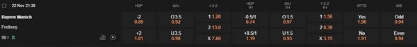 prediction Bayern Munich vs Freiburg 22112025