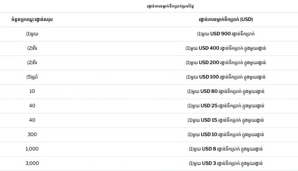 Celebrate HalloWIN with a random $700,000 cash drop