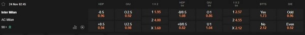 prediction Inter Milan vs AC Milan 24112025