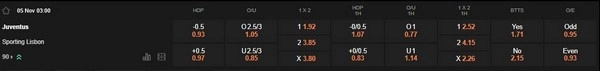 prediction Juventus vs Sporting Lisbon 05112025