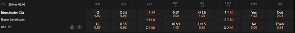 prediction Manchester City vs Bayer Leverkusen 26112025