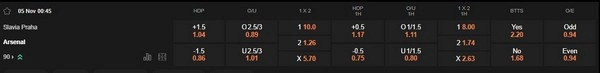 prediction Slavia Prague vs Arsenal 05112025